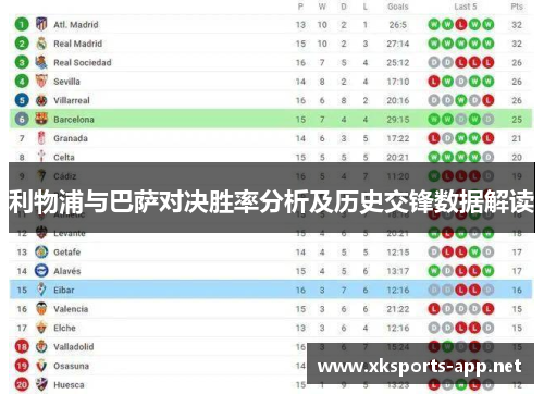 利物浦与巴萨对决胜率分析及历史交锋数据解读